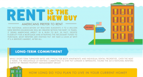Rent Is The New Buy (Infographic)